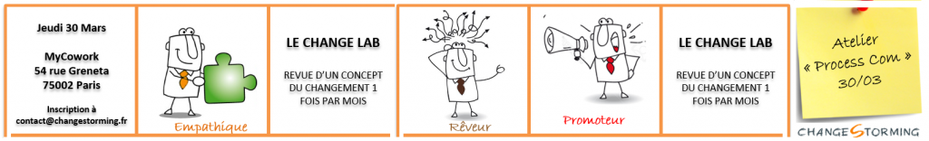 Process Com - atelier changestorming chez myCowork Montorgueil Management du changement